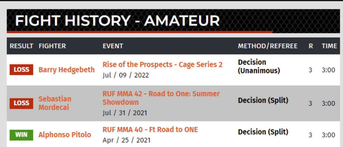 The three fights reviewed