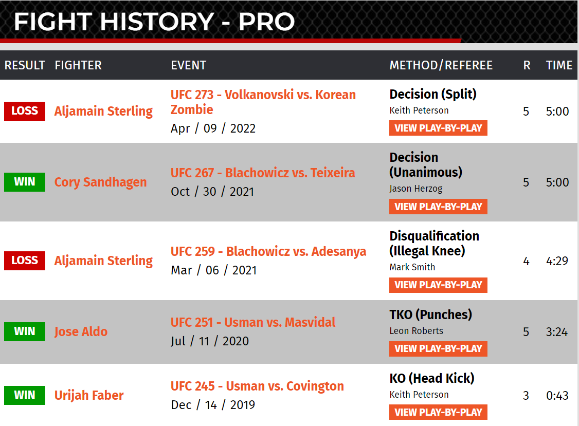 Last five fights record