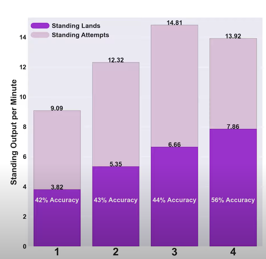 Strike attempts and landed by round